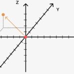 Що таке вектор