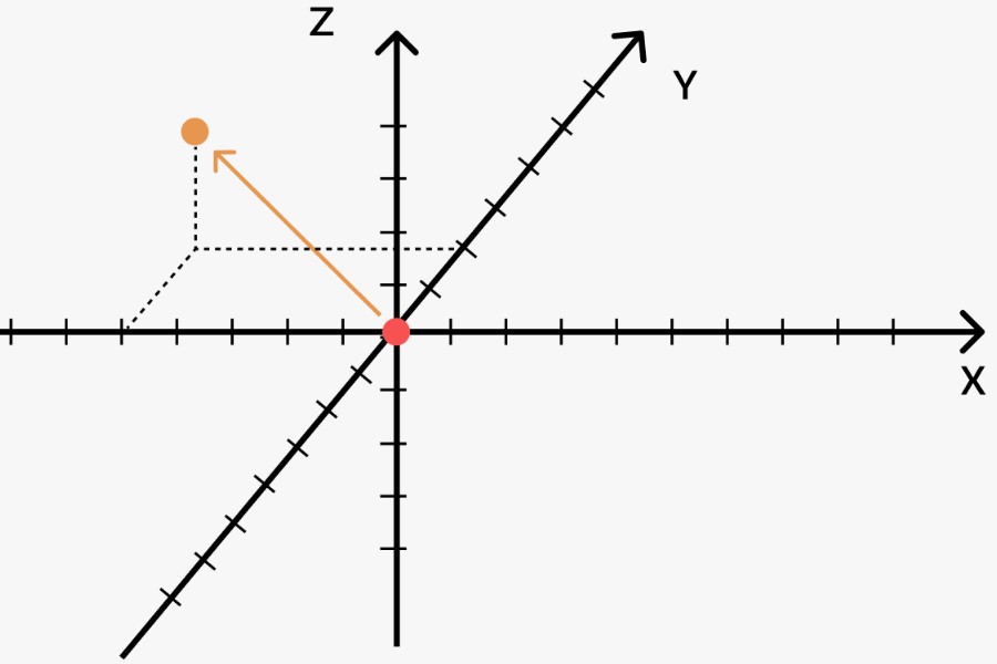 Що таке вектор: від простого відрізка до потужного інструменту науки та технологій